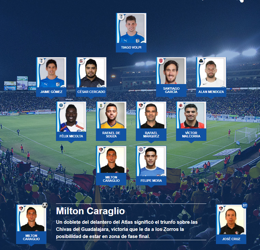 El11 ideal de la jornada 16 del futbol mexicano apertura 2017